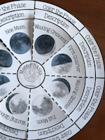 Moon Phases Layered Wheel Printable