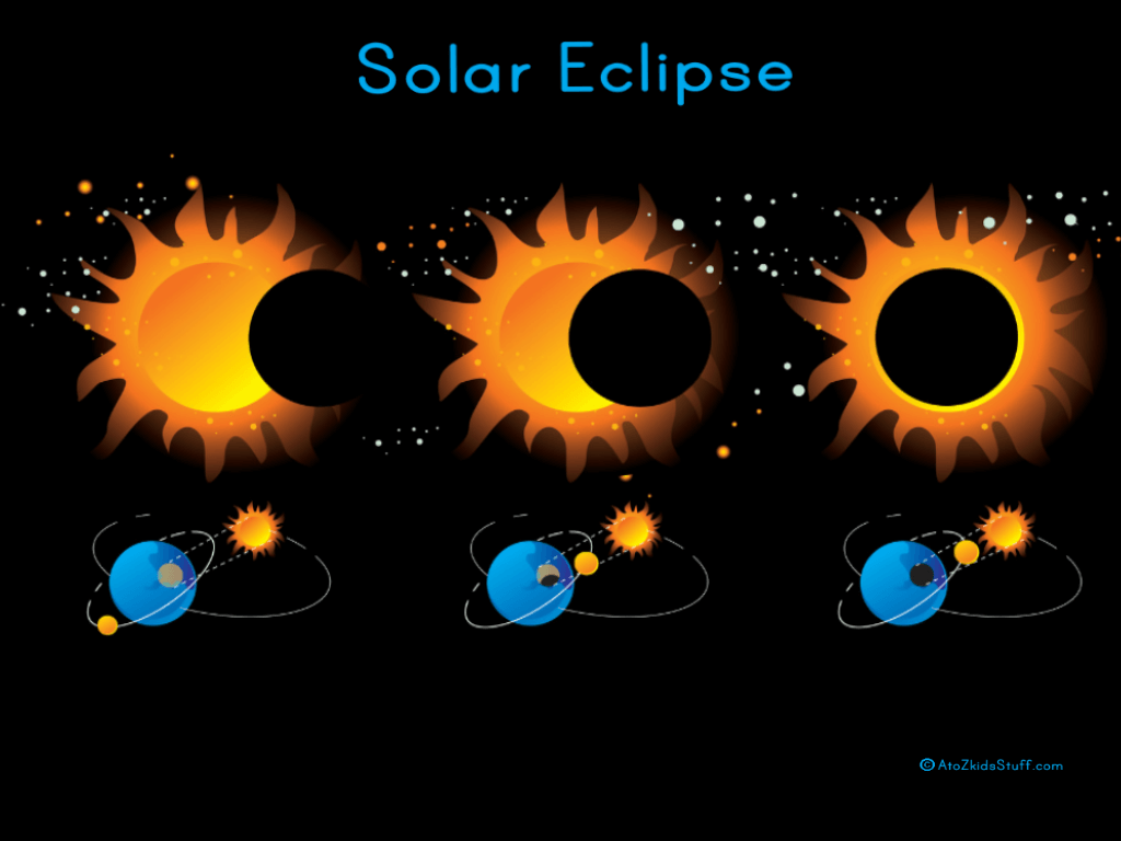 Solar Eclipse Desktop Wallpaper