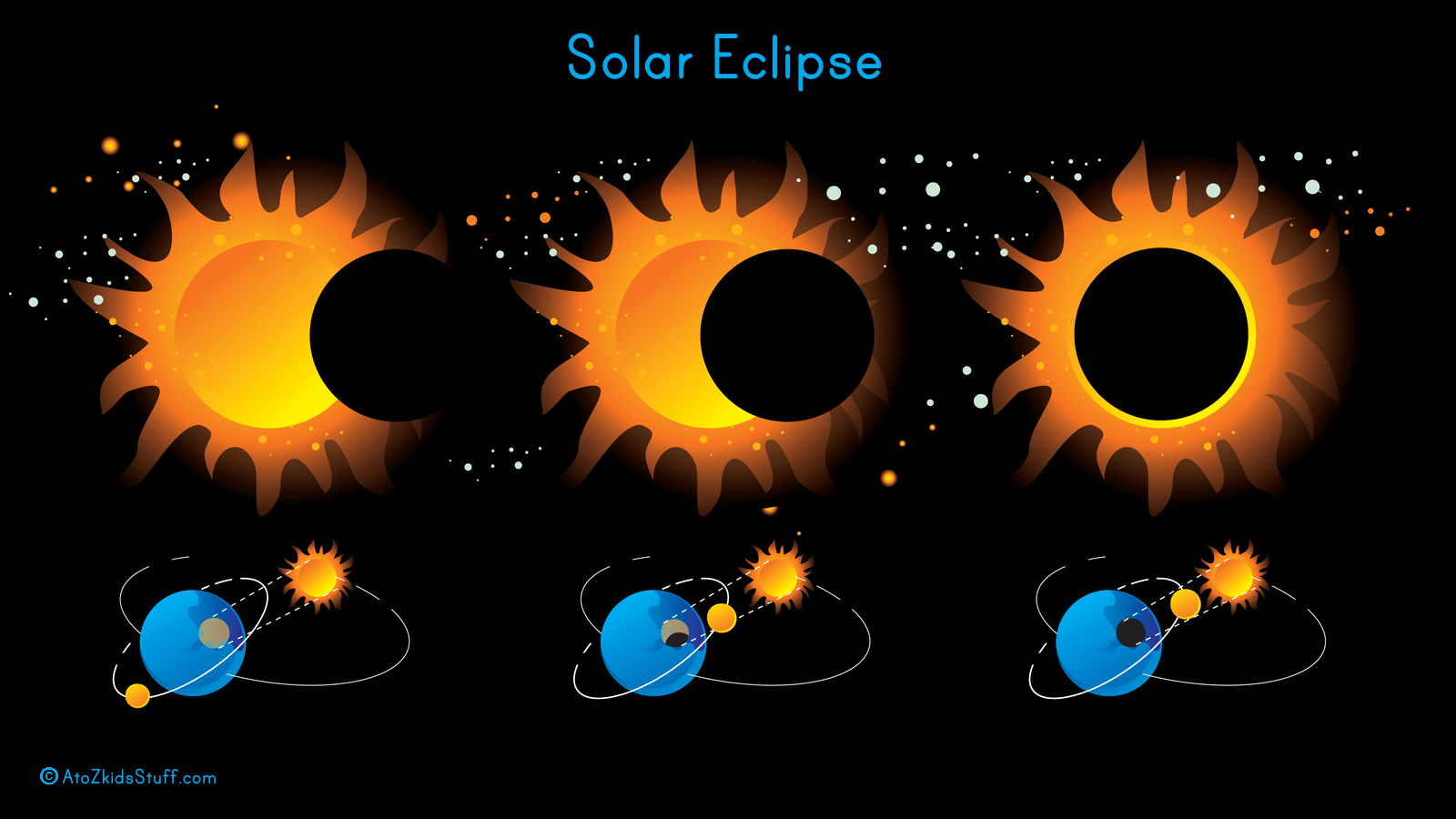 Solar Eclipse Desktop Wallpaper